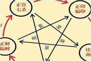 伤官是什么意思女命 伤官是什么意思男性