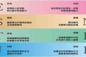 职业测试霍兰德免费(职业测试)