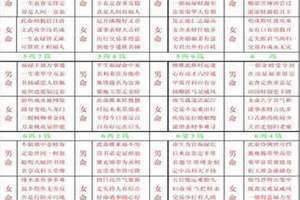 免费称骨算命免费 生辰八字(免费称骨)