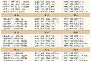 骨重测算 骨重测算免费