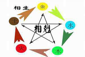 五行属金和什么相克(金和什么相克)