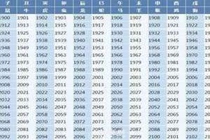 属兔的年份表及年龄(属兔的年份表)