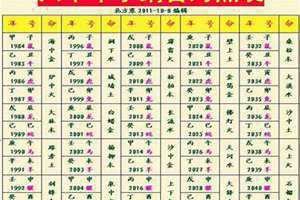 金木水火土相生相克表(金木水火土命查询表)