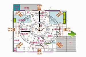 文昌位在家里哪个位置示意图 坐北朝南的房子文昌位在家里哪个位置