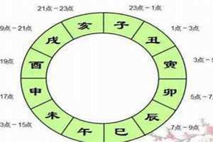 丙辰是几点到几点钟的时辰啊 丙辰是几点钟的时间