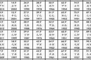 属龙的出生年份表(属猴的出生年份)