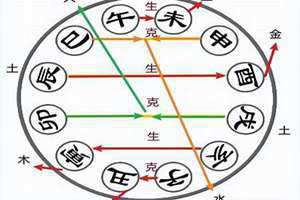 地支6合口诀 地支六个合怎样才算合化成功