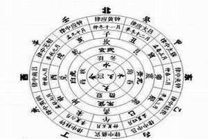 五格剖象法起名(五格)