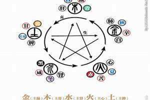 文字五行查询表在线 文字五行是怎么确定的