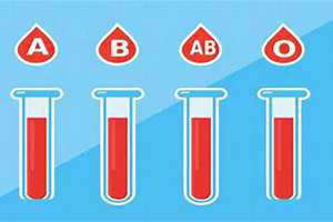 哪个血型最好为什么叫贵族血(哪个血型最好)