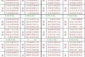 称骨算命女版细解说命格(称骨算命女版)