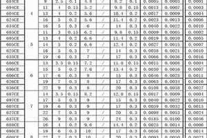 轴承型号内外径尺寸表图片 轴承型号内外径尺寸表6202