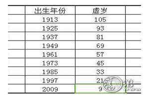 属牛年龄对照表2024 属牛年龄对照表一百年