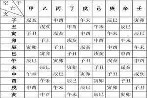 生辰八字解析对照表 19781130生辰八字解析