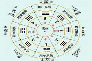 上巽下震卦详解(上巽下震)