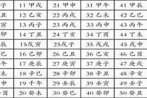 婚姻生辰八字配对合婚(婚姻生辰八字配对)