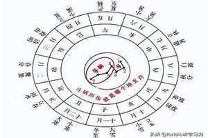 天干怎么算年份 日子天干怎么算