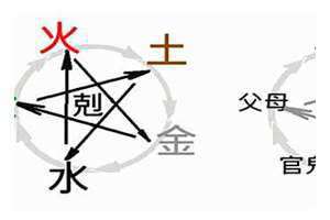 六爻测财运详解 六爻测财运主要看什么爻
