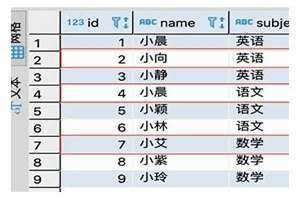 姓名分数怎么排序 姓名分数高就好吗