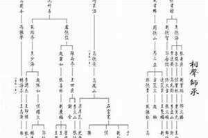 相声排辈十二字是什么 中国相声辈分排名表图