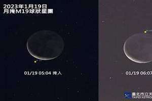 掩星是什么意思 掩星探测
