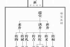 家族字辈是依据什么定取的 家族字辈怎么排