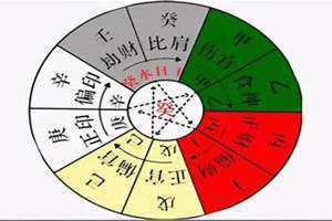 免费算命排八字四柱详解(八字四柱详解)