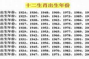 27岁是哪年出生的属什么生肖 27岁是哪年出生的,属什么 星座的