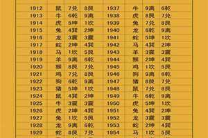 本命卦怎么算 本命卦查询