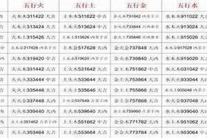 五行字库大全属土 五行字库大全属金