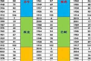 属牛的年龄表(属蛇的年龄表)