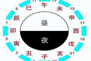 古代12时辰读音(12时辰读音)