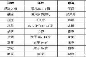 1988年多少岁2024 1988年多少岁退休