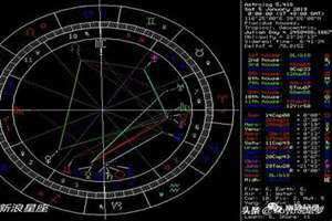 星座星盘查询入口 星座星盘查询分析