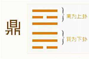 火风鼎卦详解感情 火风鼎卦详解事业