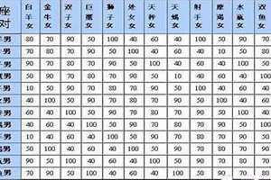 12星座爱情配对图片(12星座爱情配对)