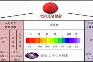 光与热的关系 光与色彩的关系