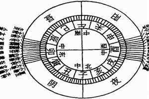 躔度什么意思(躔度)