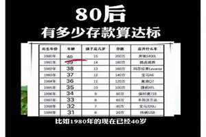 80年多大年龄了属什么生肖 80年多大年龄了2024年