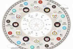 星座命盘免费查询(星座命盘)