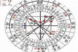 命盘怎么看图解葵巳 一张图看懂自己的八字