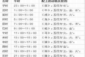早上10点是什么时辰出生的男孩 早上9:00~10:00是什么时辰
