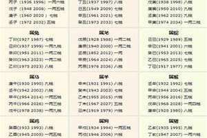 称骨算命几斤几两对照表注解详细表 称骨算命几斤几两对照表2024年