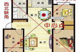不算缺角的房屋图片 户型图 不算缺角的房屋图片 西北