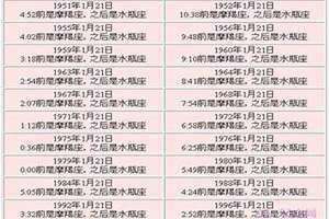 农历1月21日是什么星座(1月21日是什么星座)
