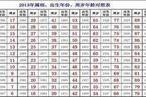 21岁是哪年出生的属什么生肖 21岁属什么生肖