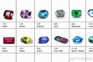1-12月生辰石 阳历12月生辰石