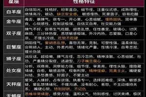 12星座性格特点简介(12星座性格特点)