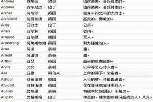 有含义的名字女孩 有含义的名字男生网名