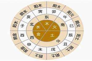 子丑寅卯全部口诀十二生肖 子丑寅卯全部口诀拼音怎么读